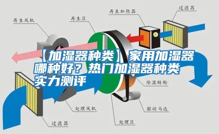 【加濕器種類】家用加濕器哪種好？熱門加濕器種類實力測評