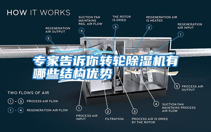 專家告訴你轉輪除濕機有哪些結構優勢