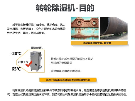 回南天為什么需要除濕機？
