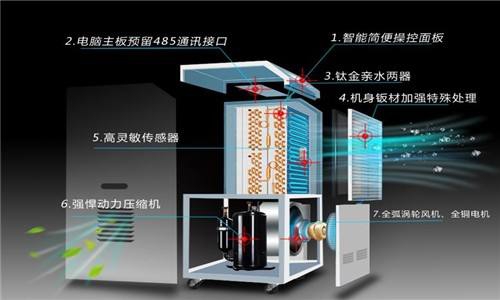 家庭干燥選什么樣的加濕器好？