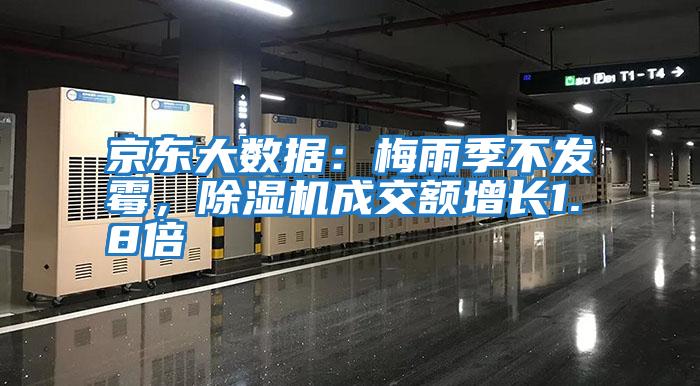 京東大數(shù)據(jù)：梅雨季不發(fā)霉，除濕機(jī)成交額增長(zhǎng)1.8倍