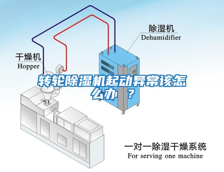 轉輪除濕機起動異常該怎么辦 ？