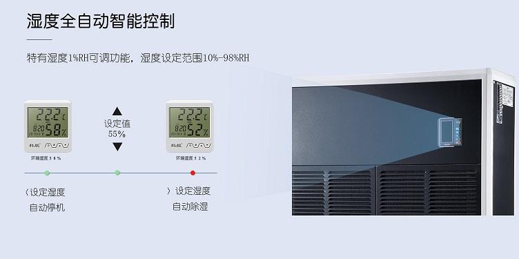 轉輪除濕機,恒溫恒濕機設計中用到的濕空氣概念