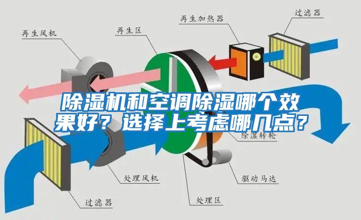 除濕機和空調除濕哪個效果好？選擇上考慮哪幾點？