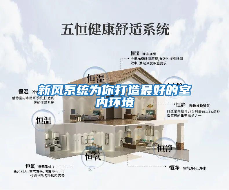 新風系統為你打造最好的室內環境