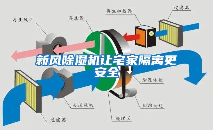 新風除濕機讓宅家隔離更安全