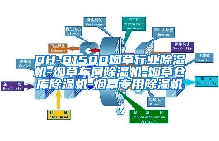 DH-8150D煙草行業除濕機-煙草車間除濕機-煙草倉庫除濕機-煙草專用除濕機