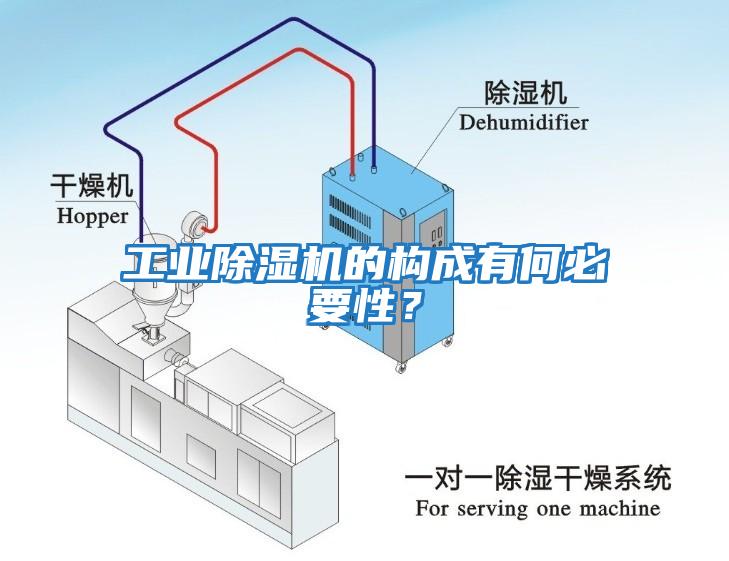 工業除濕機的構成有何必要性？