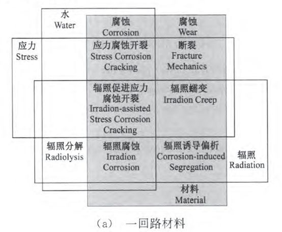 核電副總工告訴你，防護這活到底該咋干！_重復
