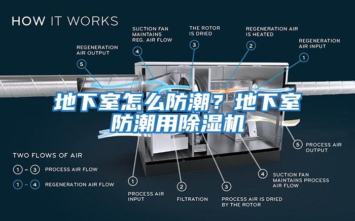 地下室怎么防潮？地下室防潮用除濕機(jī)