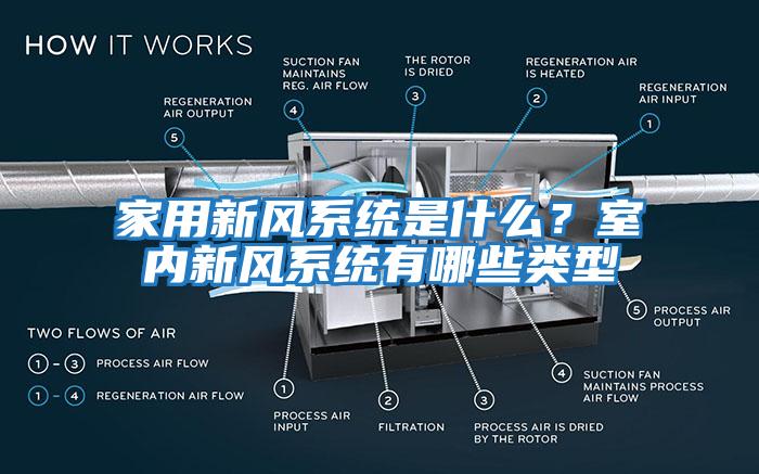 家用新風系統是什么？室內新風系統有哪些類型