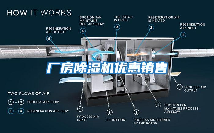 廠房除濕機優惠銷售
