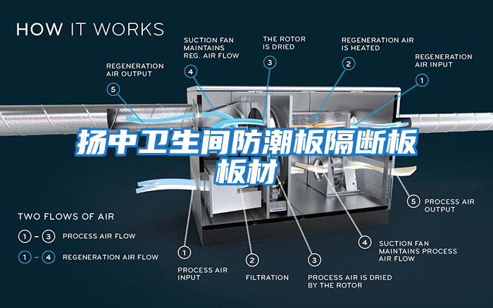 揚中衛生間防潮板隔斷板板材