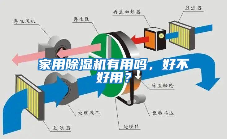 家用除濕機有用嗎，好不好用？