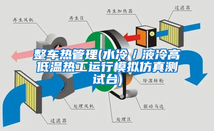 整車(chē)熱管理(水冷／液冷高低溫?zé)峁み\(yùn)行模擬仿真測(cè)試臺(tái))