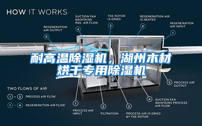 耐高溫除濕機，湖州木材烘干專用除濕機