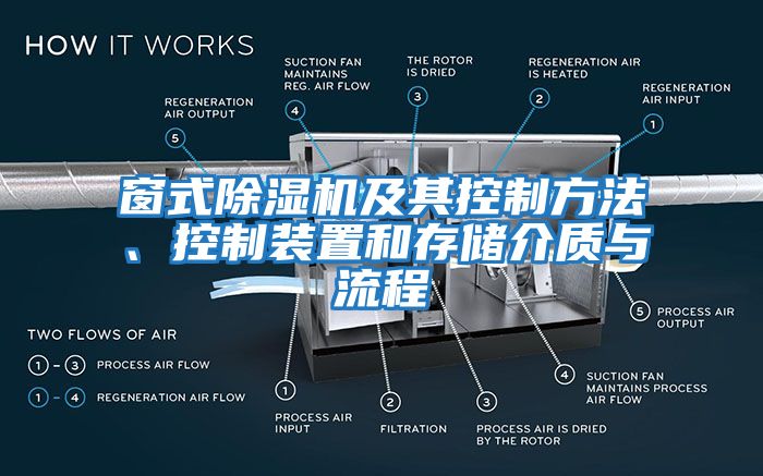 窗式除濕機(jī)及其控制方法、控制裝置和存儲介質(zhì)與流程
