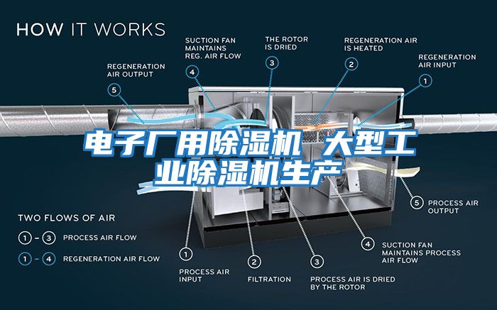 電子廠用除濕機 大型工業除濕機生產