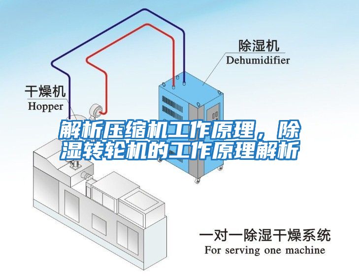 解析壓縮機工作原理，除濕轉輪機的工作原理解析