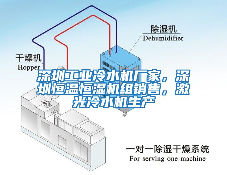 深圳工業冷水機廠家，深圳恒溫恒濕機組銷售，激光冷水機生產