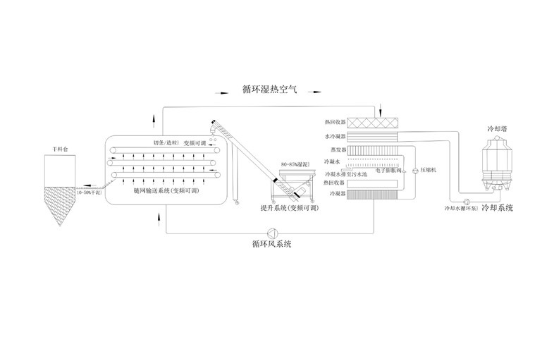 年省成本超200萬(wàn)？電鍍污泥烘干機(jī)應(yīng)用案例及效益